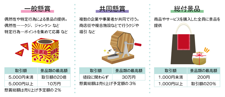 一般懸賞・共同懸賞・総付景品