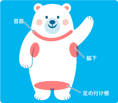 体を冷やすポイント