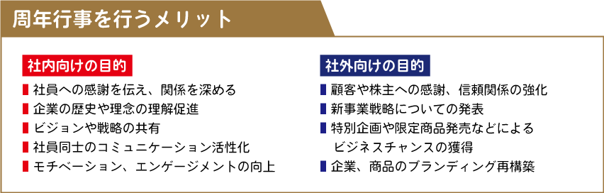 周年行事を行うメリット