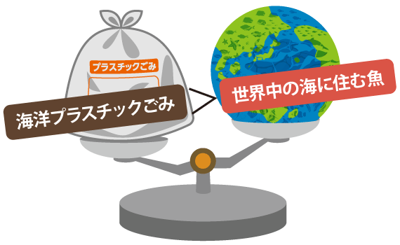 2050年には捨てられる海洋プラスチックごみの量が海に住む魚の数を超えると言われています。