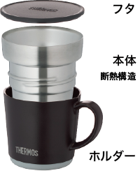 保温マグカップの構造
