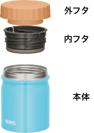 スープジャーの構造