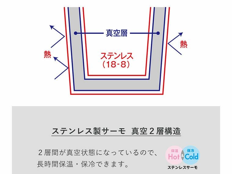 木目調サーモステンレスボトル450mlのステンレス製サーモ真空2層構造