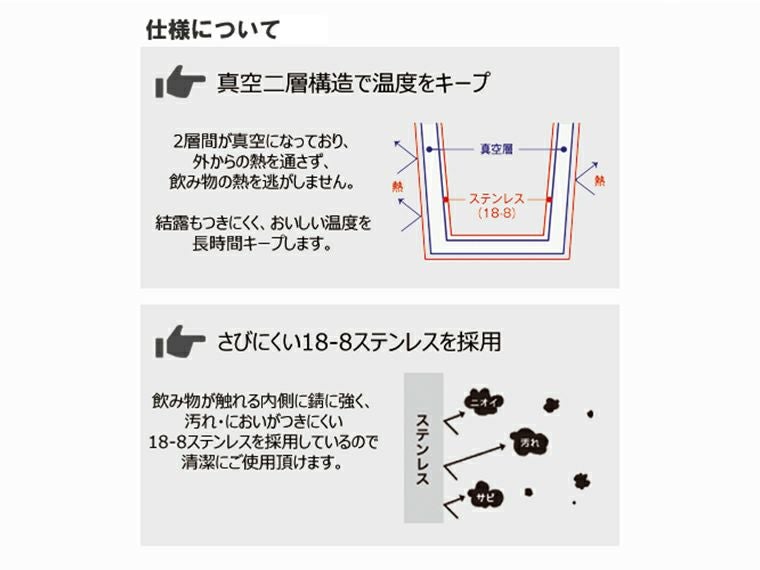 Zalattoサーモマグの仕様についての説明
