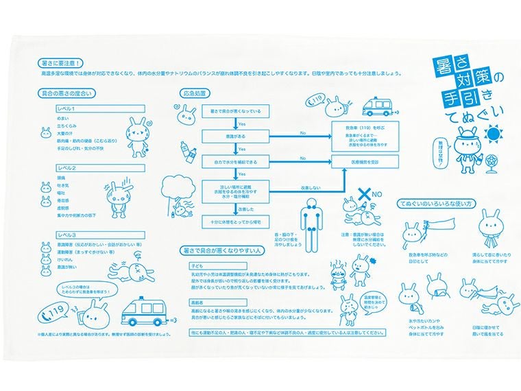 暑さ対策の手引きてぬぐいを広げた画像