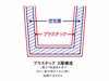 ダブルウォールタンブラー（バンブーファイバー配合）のプラスチック2層構造の説明