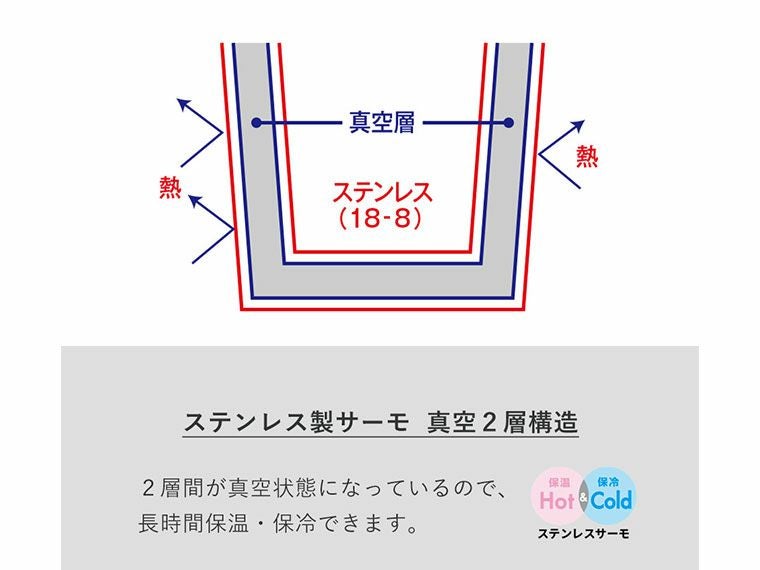 バイカラーサーモステンレスボトル　300mlのステンレス製サーモ真空2層構造