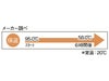 保温効力メーカー調べ