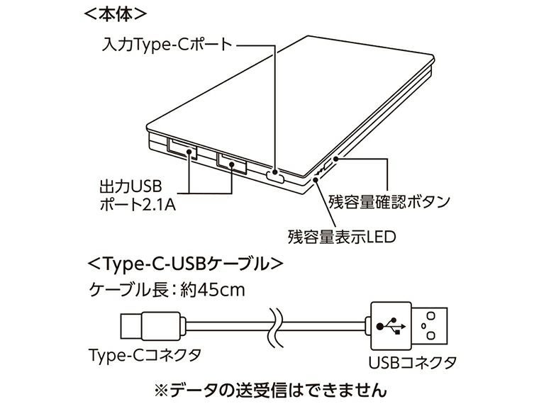 全面印刷できるモバイルチャージャー6000コンパクト使用方法