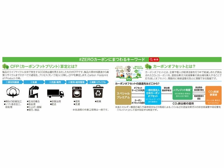 ＃ZEROカーボンにまつわるキーワード