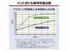 ペットボトルの保冷性能比較