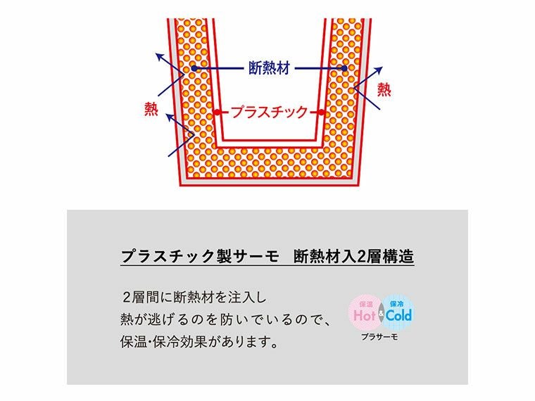 プラサーモストレートマグの2層構造