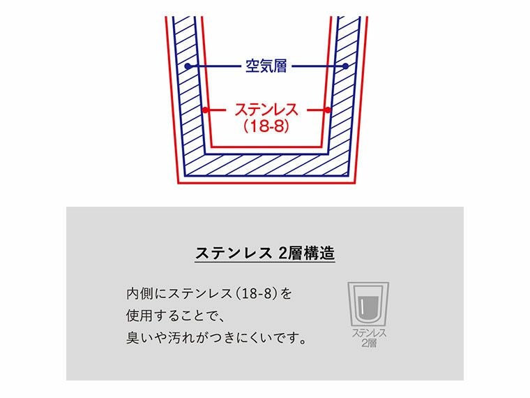 折りたたみハンドルステンレスマグ　ver.2の２層構造