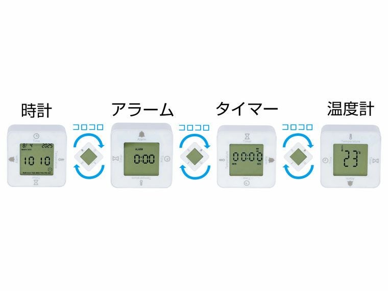 4種類のデジタル表示