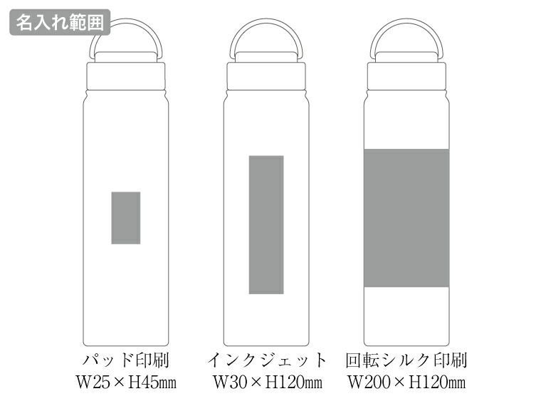 ステンレスボトル(700ml)名入れ範囲