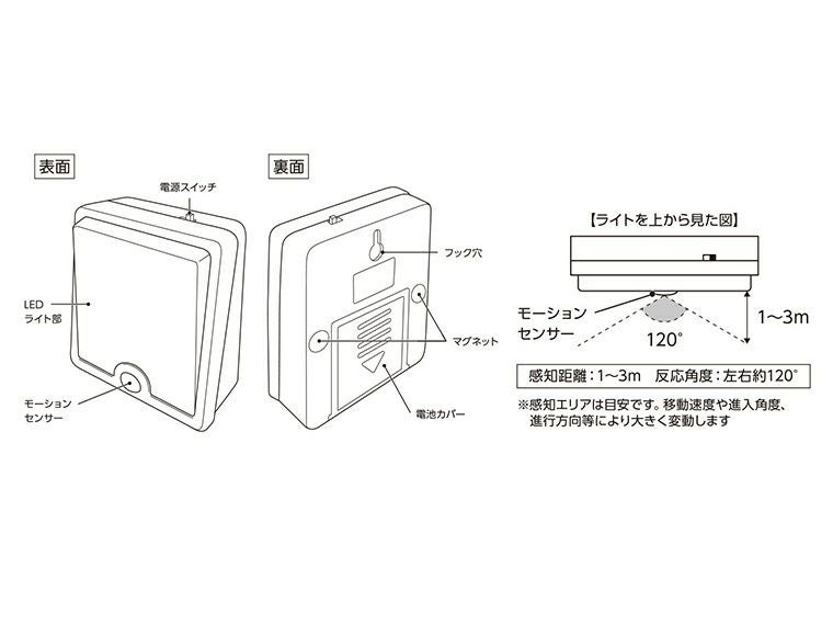 LEDセンサースタンドライトの取り扱い説明図