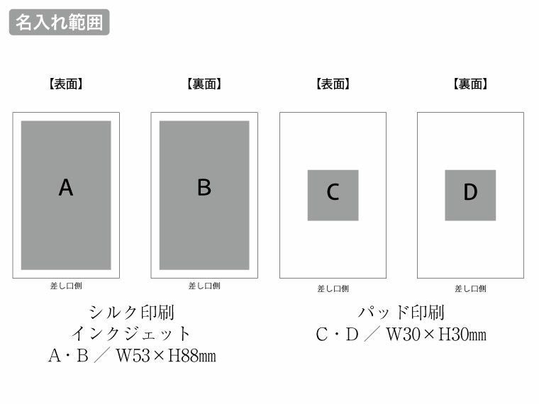 モバイルチャージャー5000 　Type-C対応　ver.2の名入れ範囲