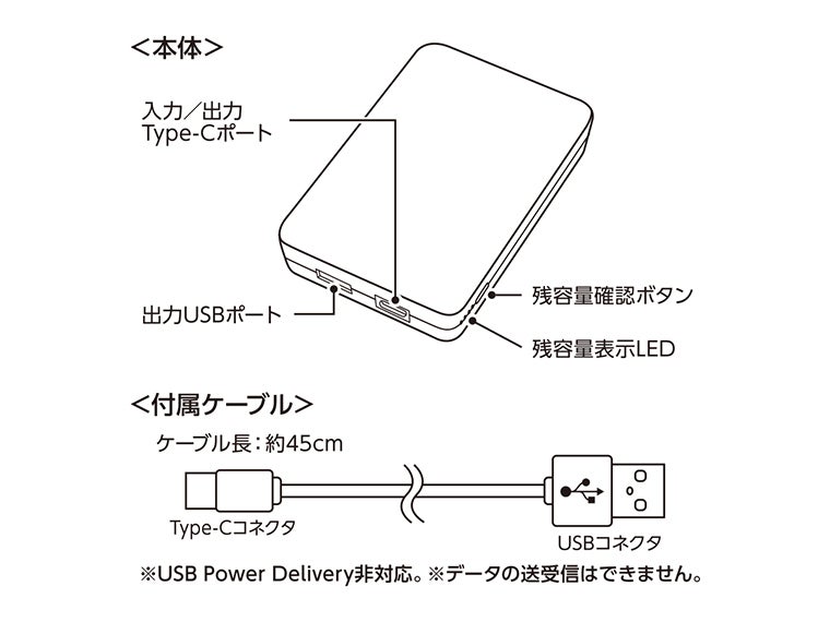 全面印刷できるモバイルチャージャー4000 スクエアに取説