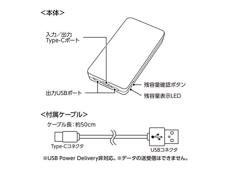 全面印刷できるモバイルチャージャー10000　スクエアの取扱説明書