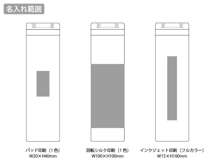 PREMOクールスティックボトルの名入れ範囲