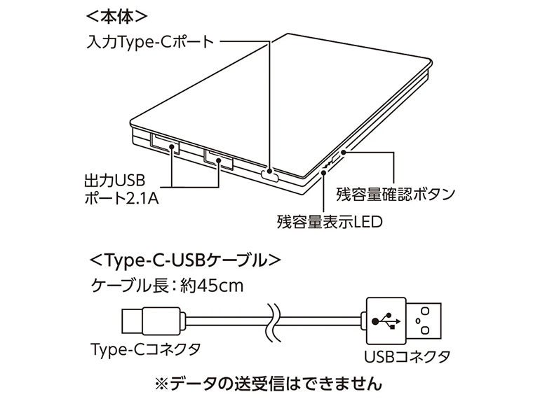 全面印刷できるモバイルチャージャー10000　コンパクト ホワイトの取説