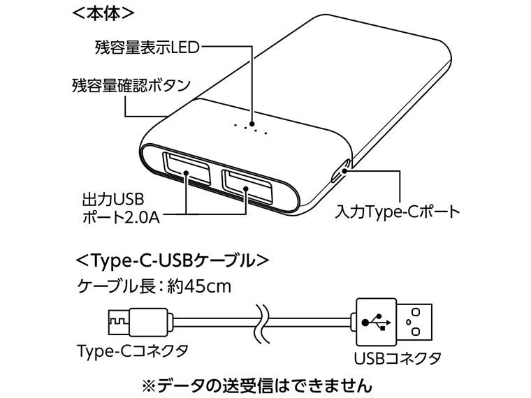 コンパクトモバイルチャージャー5000　ホワイトの取説