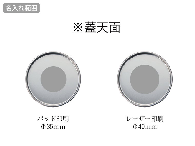 備えて安心　エマ缶３点セットの名入れ範囲