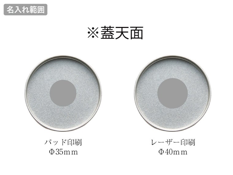備えて安心　エマ缶５点セットの名入れ範囲