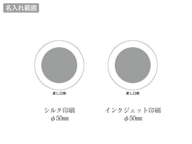 マグネット対応ワイヤレスモバイルチャージャー２５００（準固体使用）の名入れ範囲
