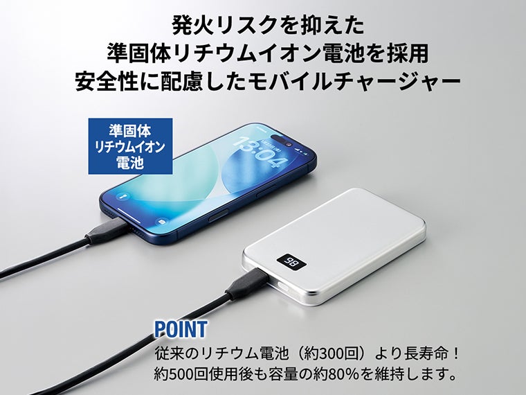 マグネット対応モバイルチャージャー５０００（準固体使用）は発火リスクを抑え安全性に配慮して作られております。