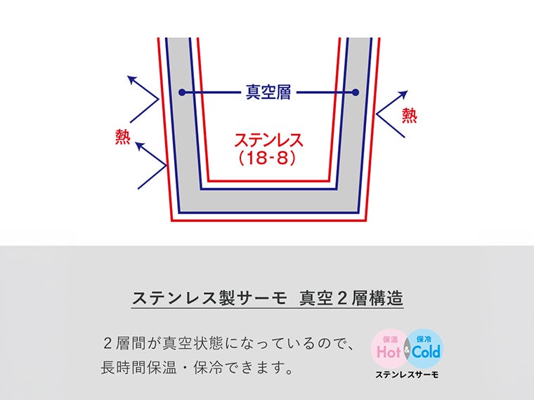 サーモマグ３８０ｍｌ（セラミックコーティング）はステンレス2層構造なので保冷温効果があります。