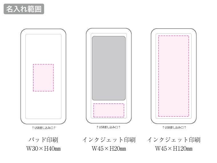準個体ソーラーバッテリー10000の名入れ範囲。